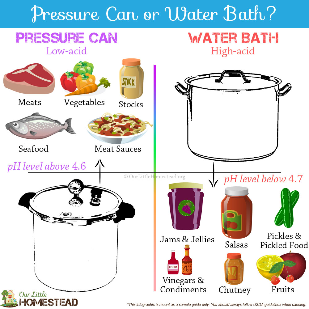 Canning Information Tips Our Little Homestead
